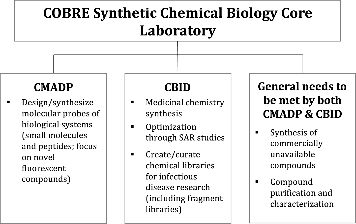 Diagram illustrating the SBC combination as described in the text above